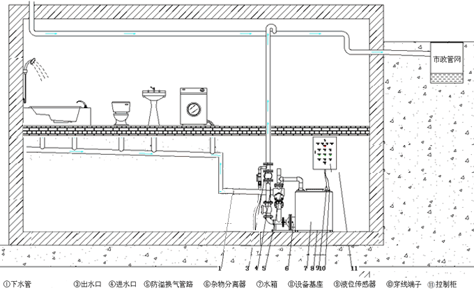 地下室的地面安装.gif