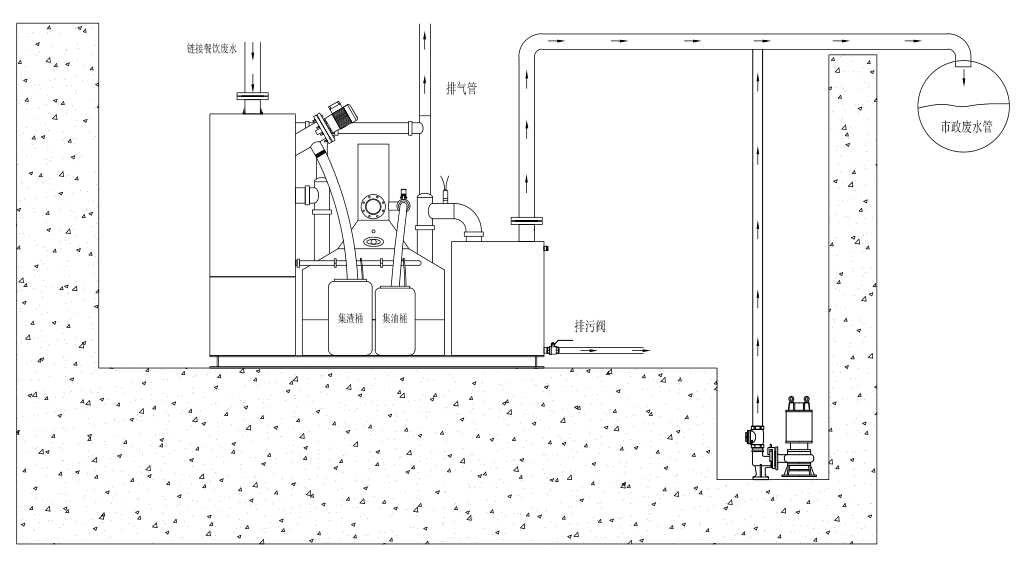地埋式全自动隔油器提升设备施工工艺流程是什么意思