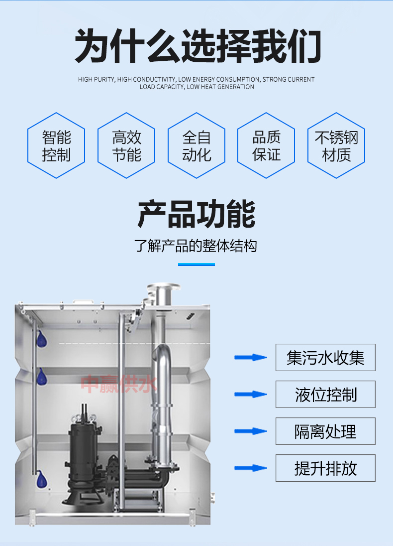 内置式污水提升设备原理.jpg