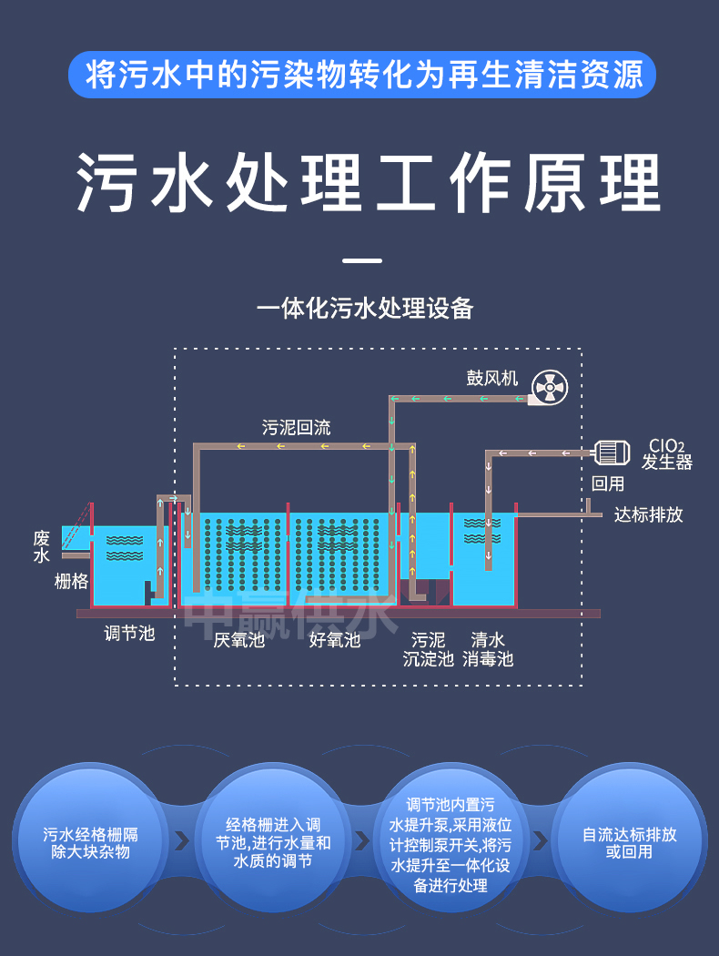 地埋式一体化污水处理设备工作原理