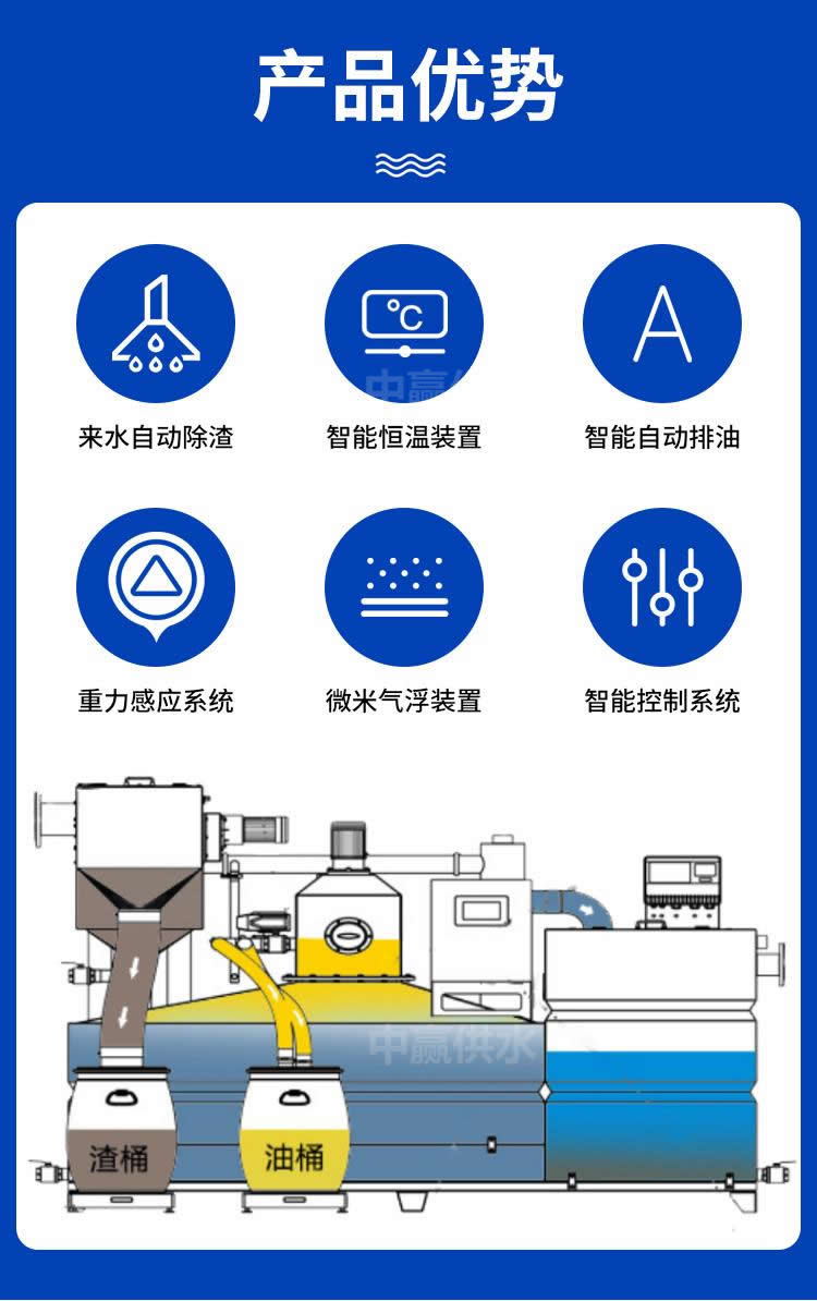 人工智能+地下室不锈钢隔油提升设备行业多措并举开始抢人大战