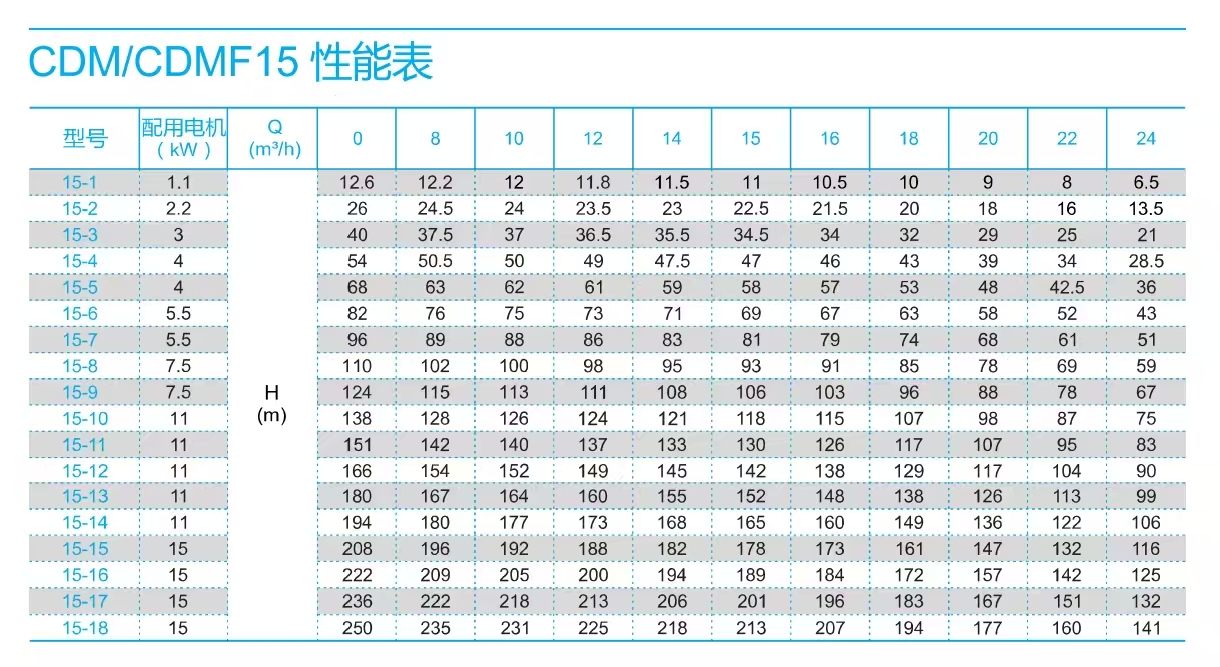南方泵CDM15-参数选型表.jpg