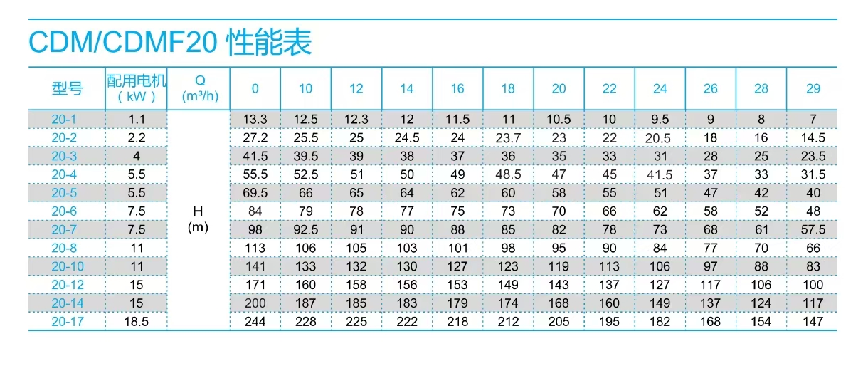 南方泵CDM20-参数选型表.jpg